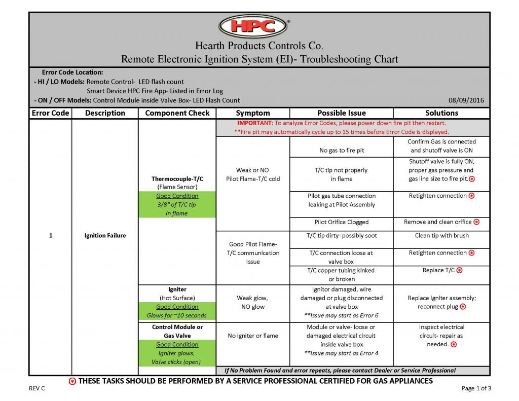 HPC EI Fire Pit Kit Troubleshooting FirePits Direct Learning Center