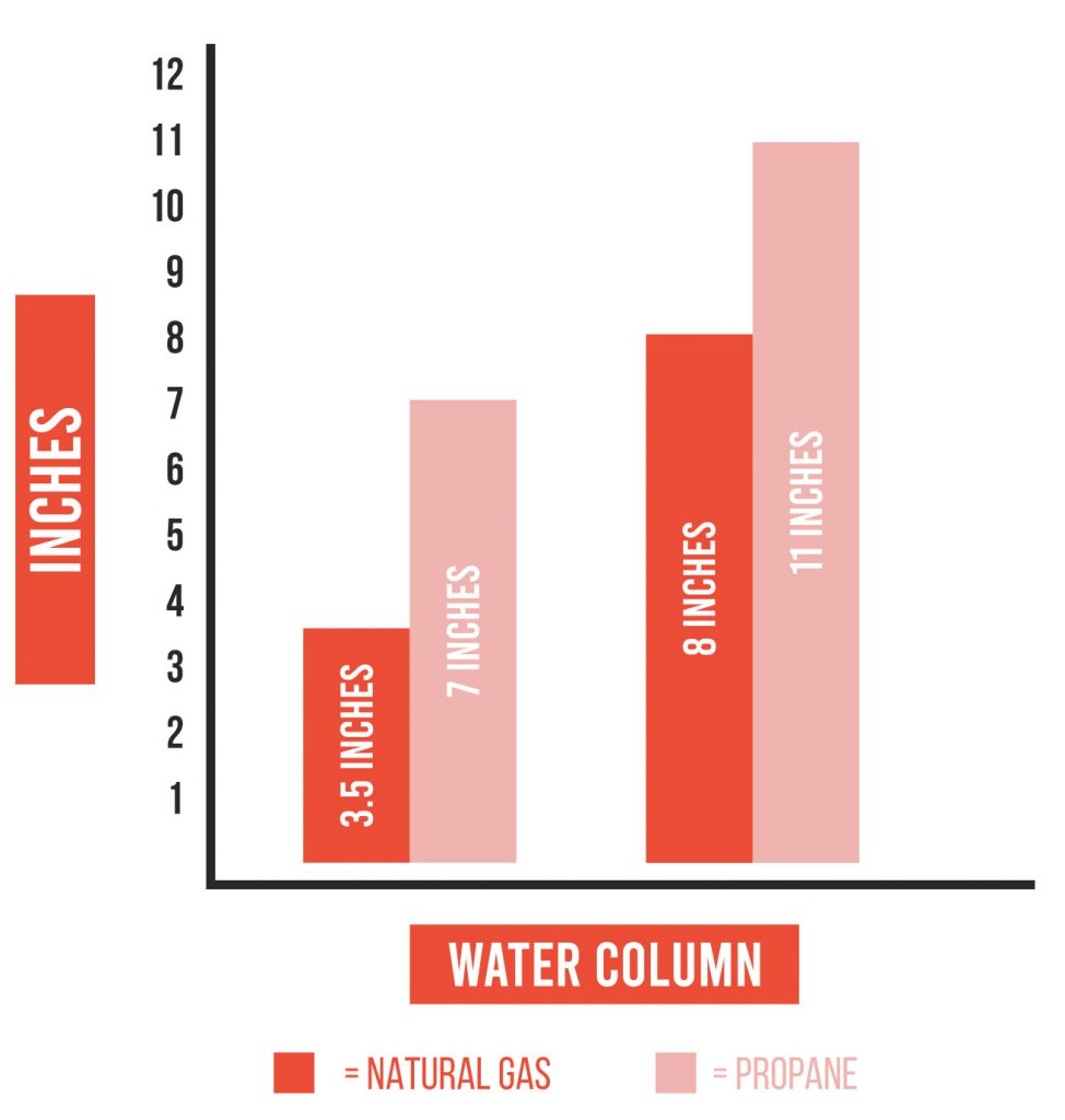 Fire Pit Kit Buying Guide FirePits Direct Learning Center